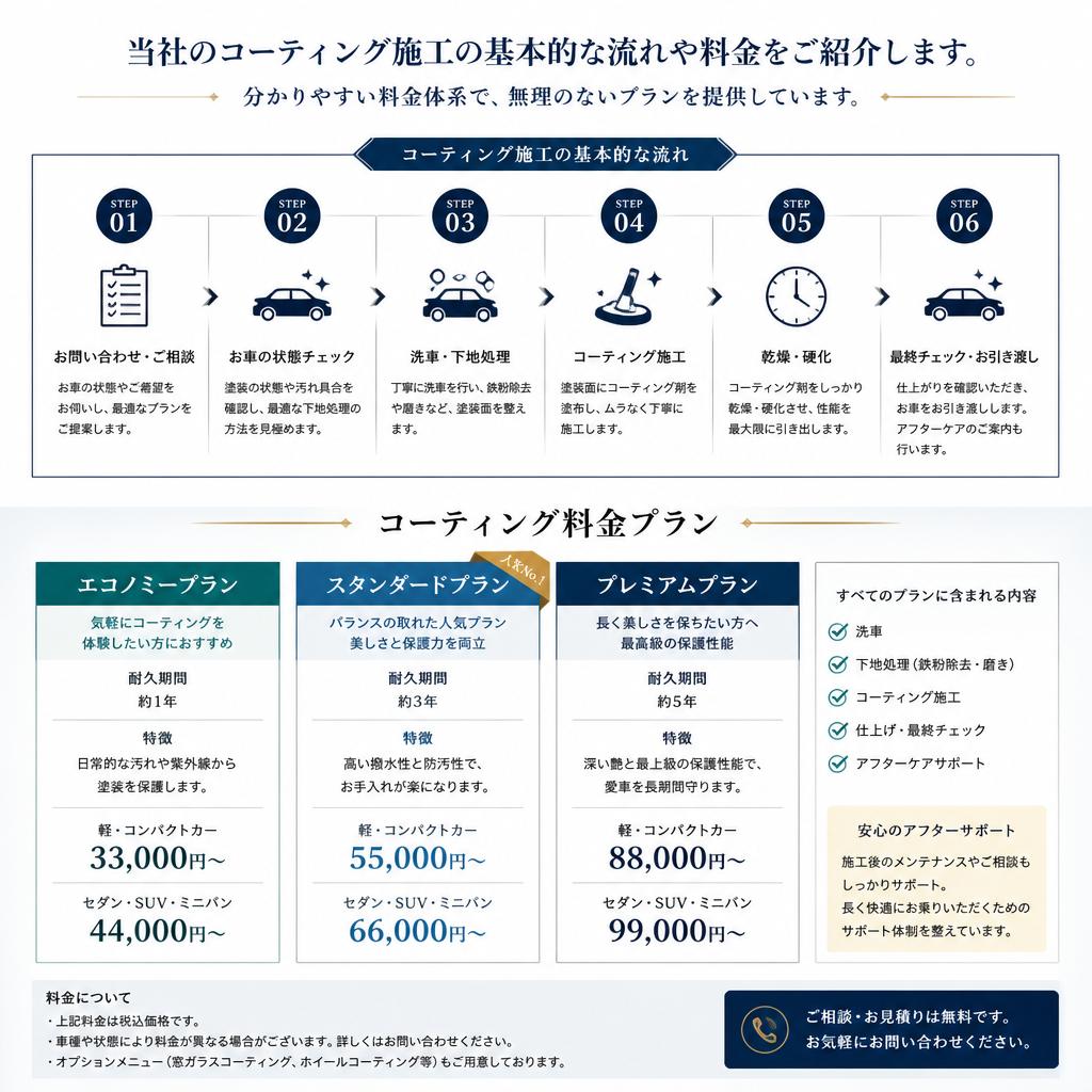 施工の流れと料金について
